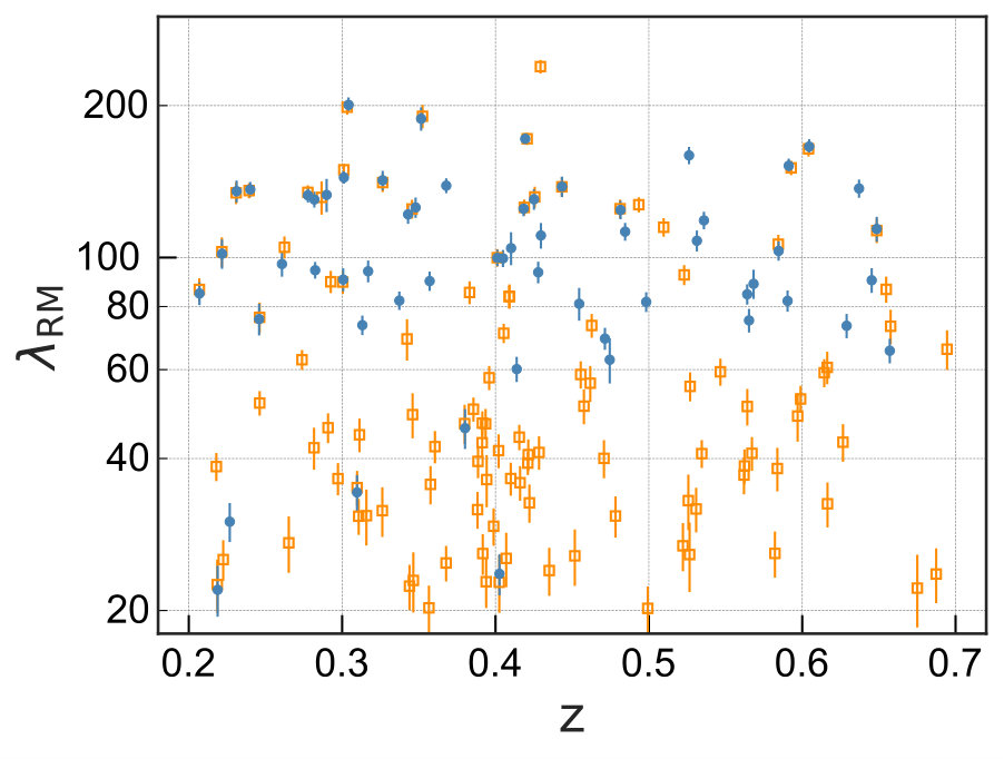 Figure 17